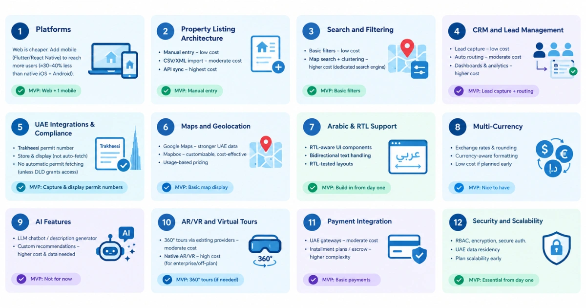 Real Estate Platform Major Cost Drivers Infographic