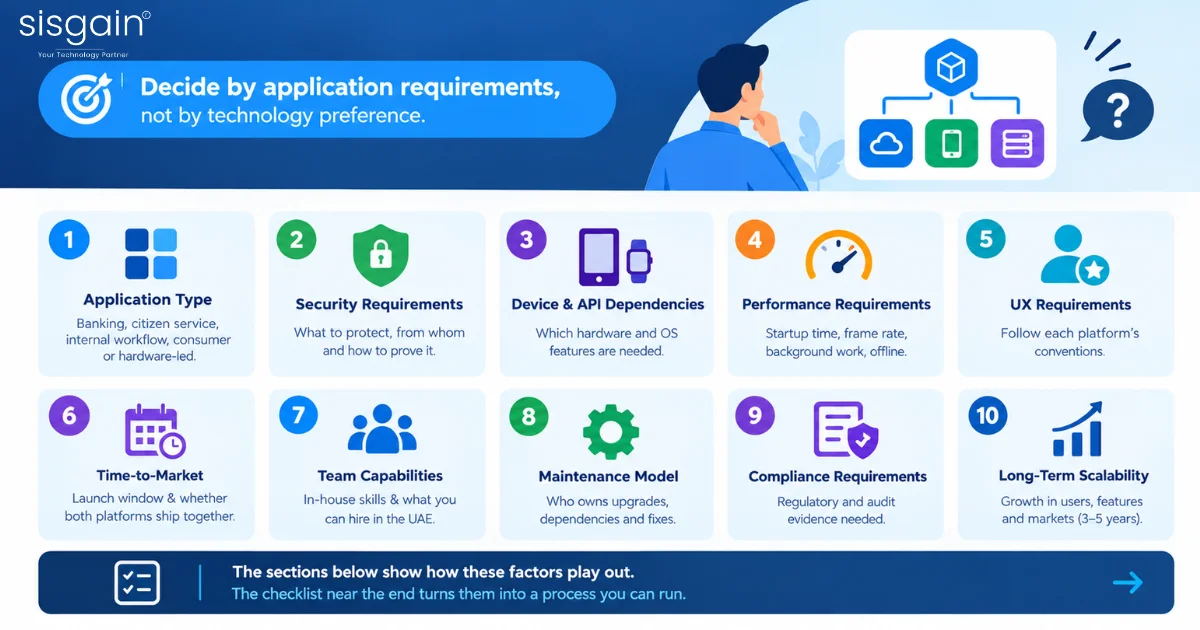 Application architecture decision checklist for enterprise apps.