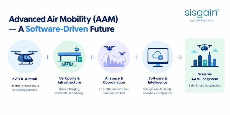 core modules and capabilities in aviation safety management software