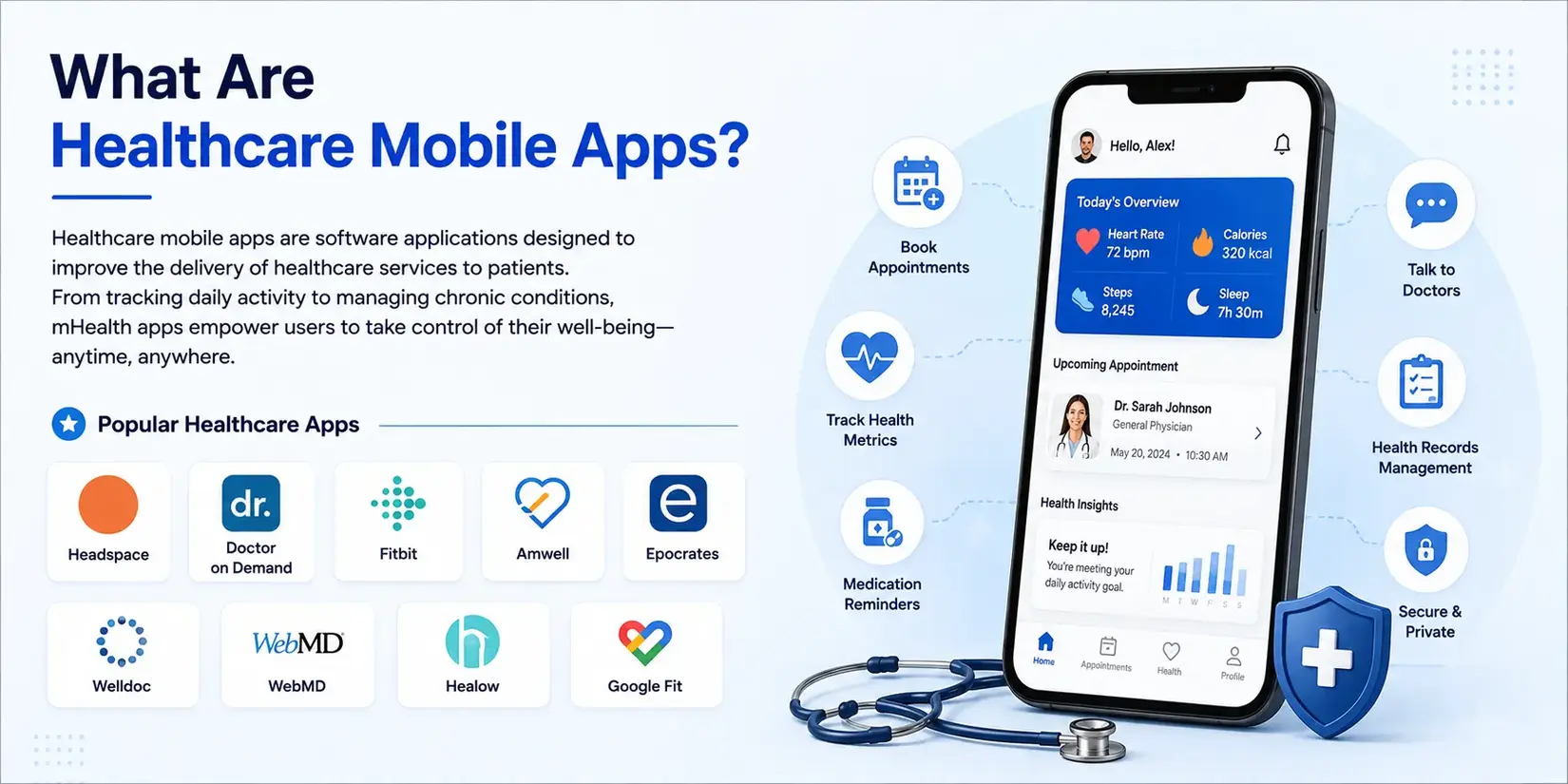 Healthcare mobile apps overview
