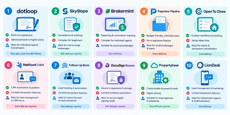 Top real estate transaction software