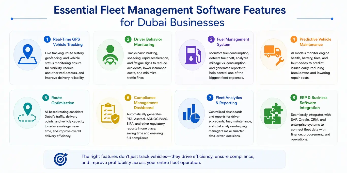 Fleet management software features
