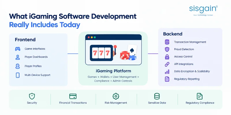 what igaming software development includes