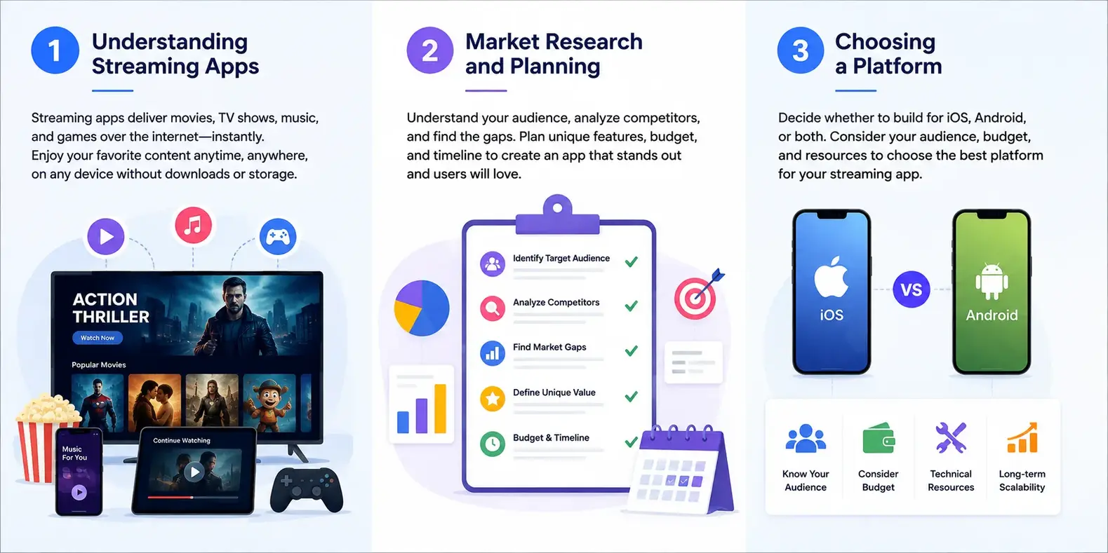 Streaming app planning steps
