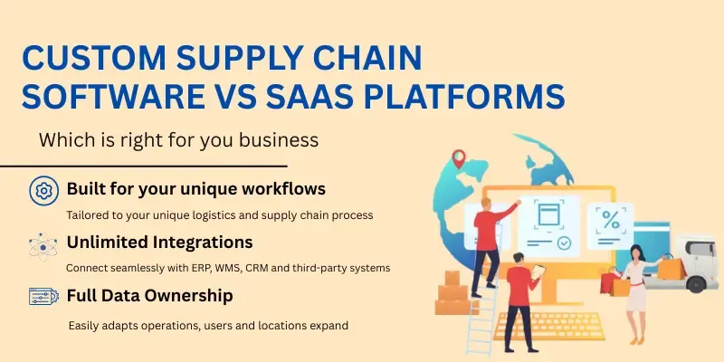 Custom SCM vs SaaS platforms