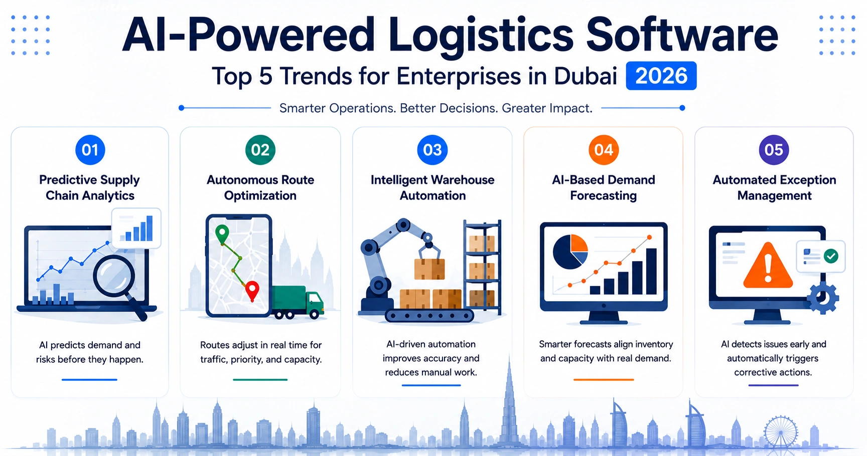 AI Powered Logistics Software