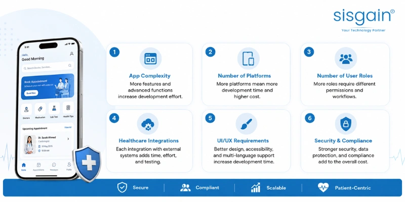 What Factors Affect Healthcare App Development