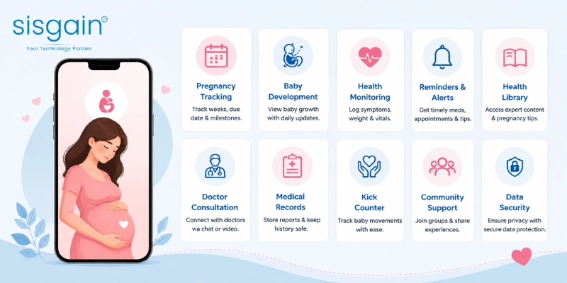 Features in a Pregnancy App Like Mylo