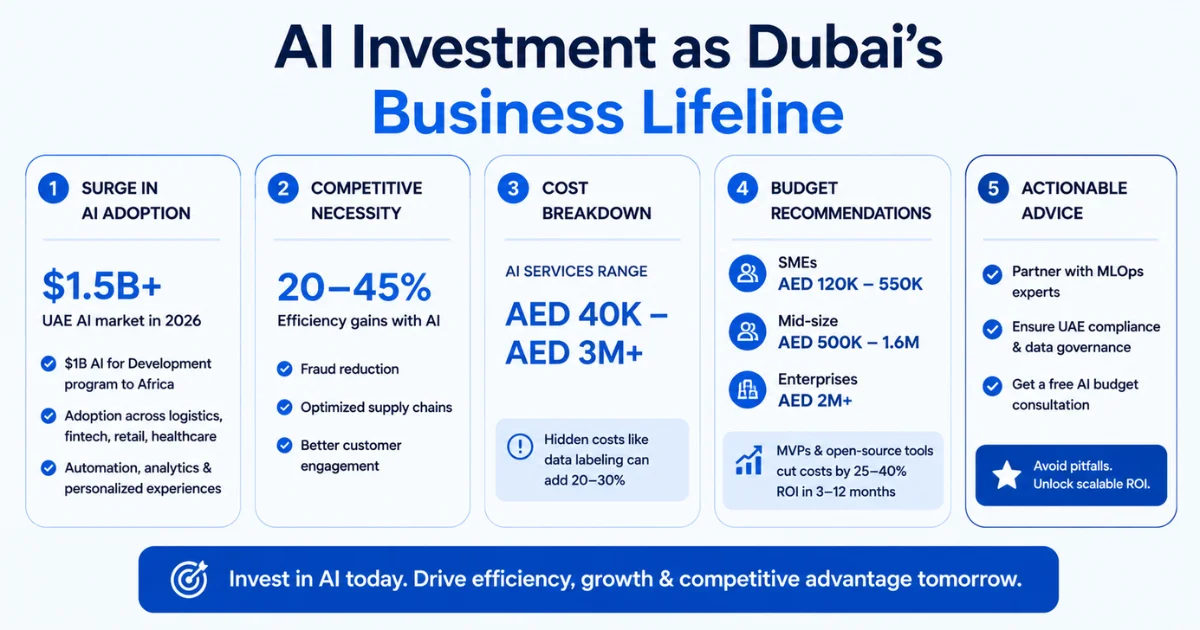 ai investment as dubai business lifeline infographic