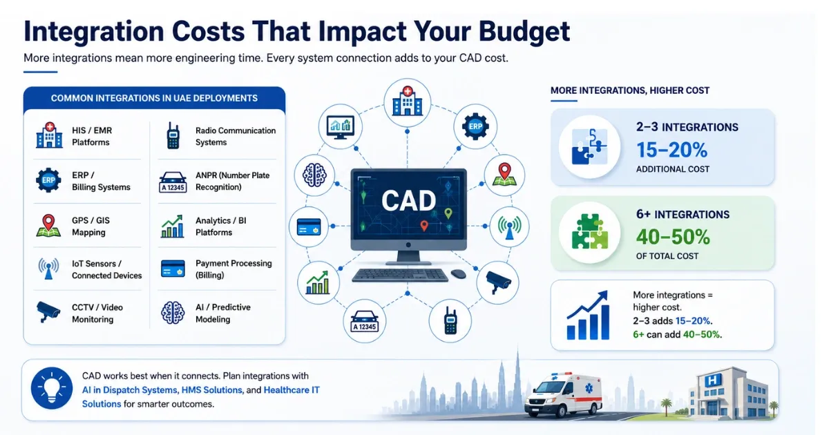 CAD software integration costs in UAE 2026 guide