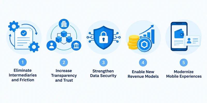 Enterprise blockchain benefits