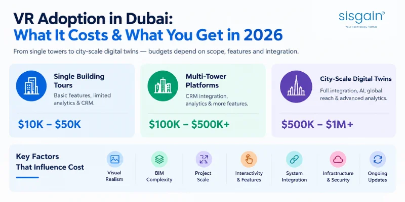 cost of vr adoption in dubai