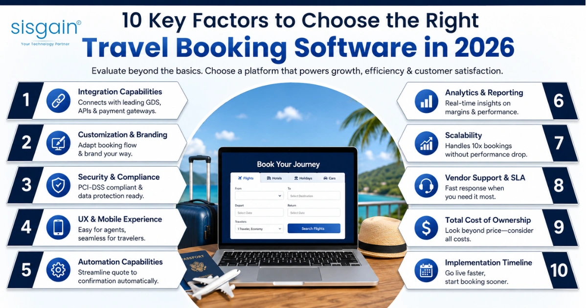 Travel booking software selection criteria infographic