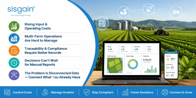 Agribusinesses Need Farm Management Software
