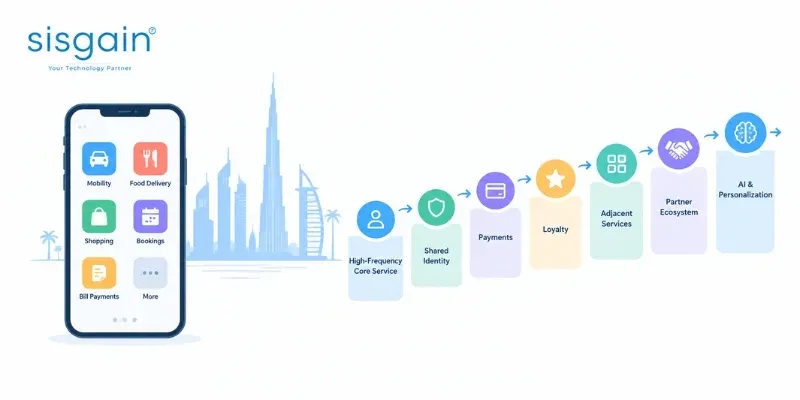 Why Are Super Apps Growing in the UAE?