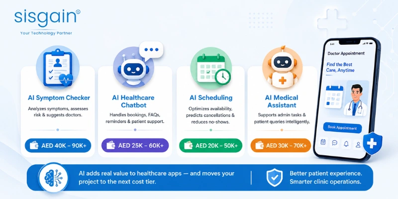 AI Features That Increase Doctor Appointment App