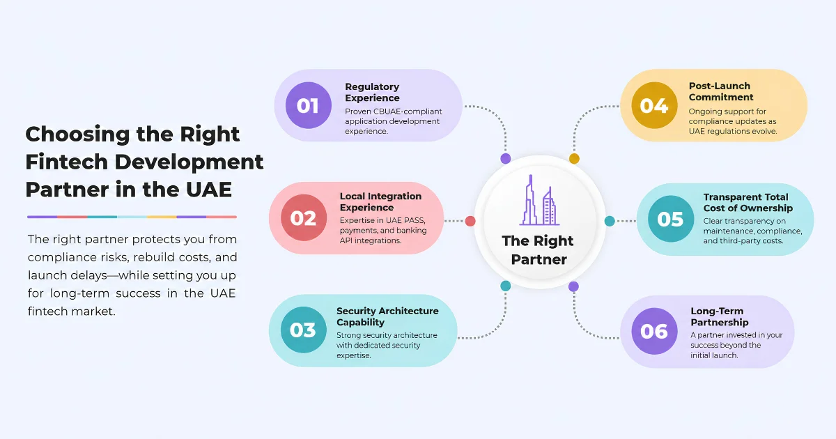 choosing the right fintech development partner in uae infographic