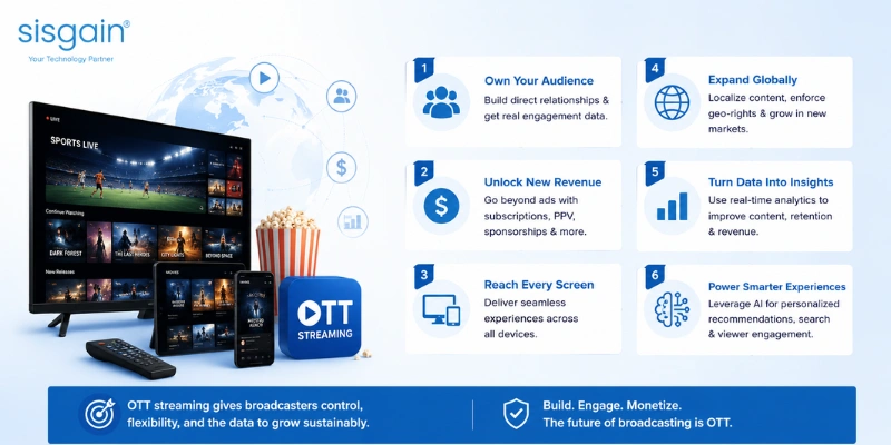 OTT streaming platforms