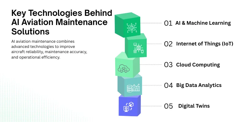 key AI aviation maintenance technologies.