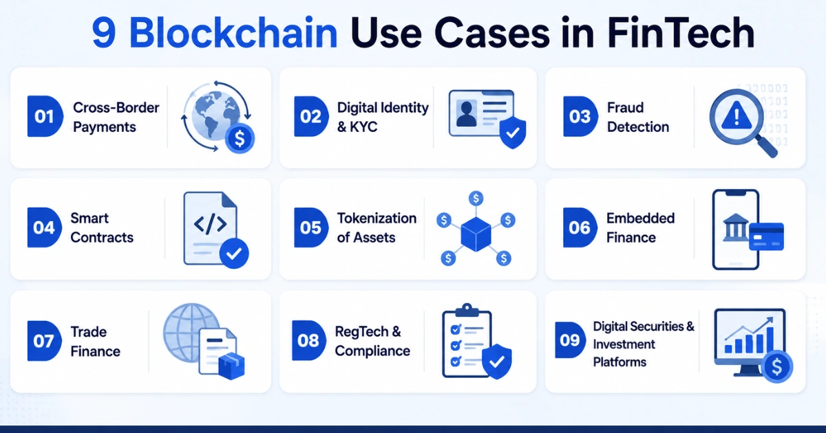 Blockchain use cases in FinTech infographic with 9 examples