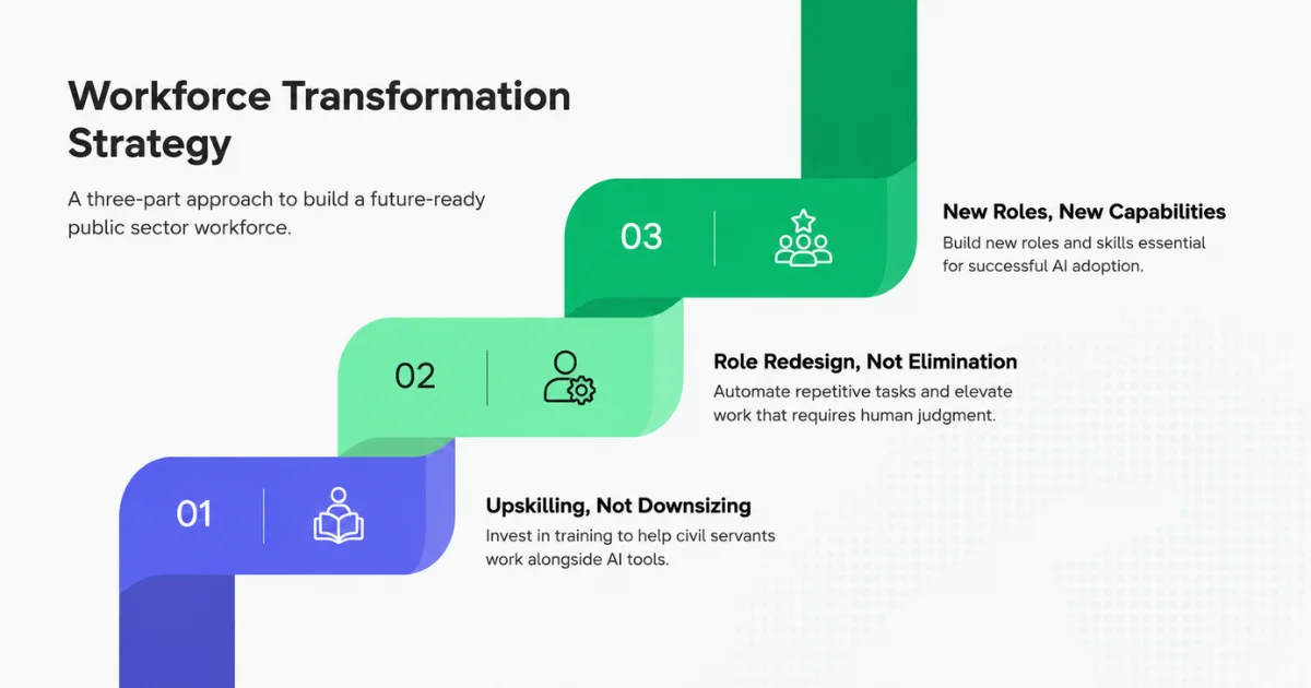 Workforce transformation in the public sector means three things