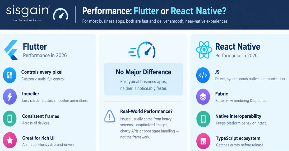 Flutter vs React Native performance comparison for business apps in 2026