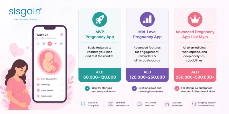 ost to Develop a Pregnancy App Like Mylo