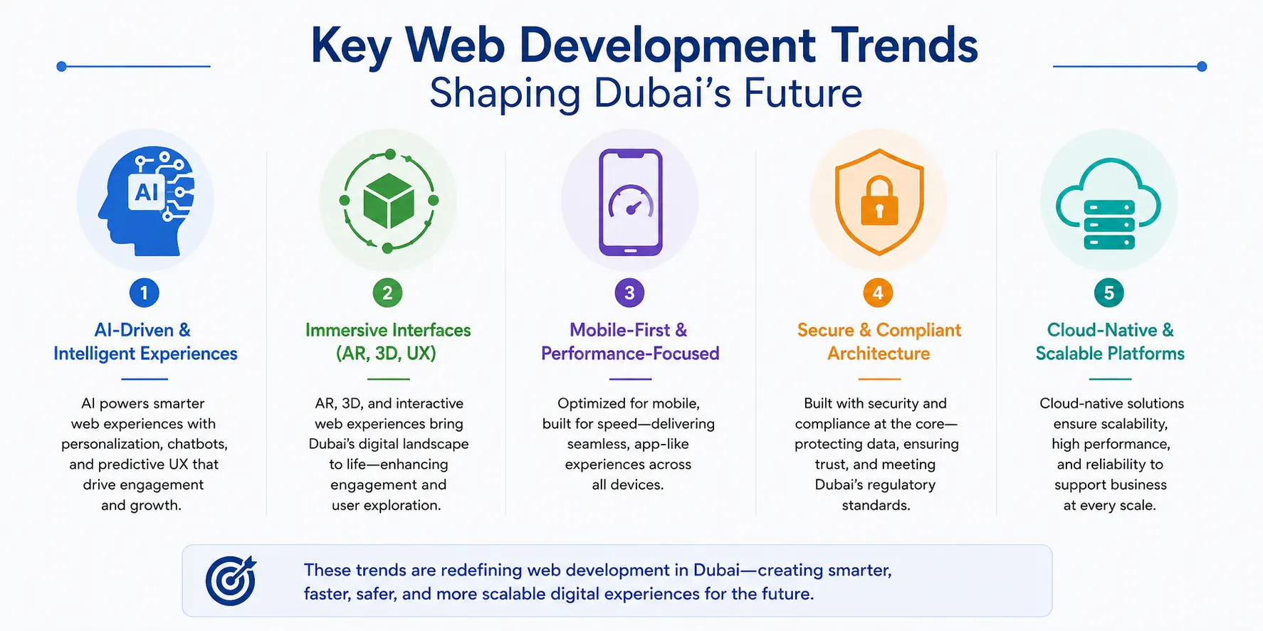 Key Web Development Trends