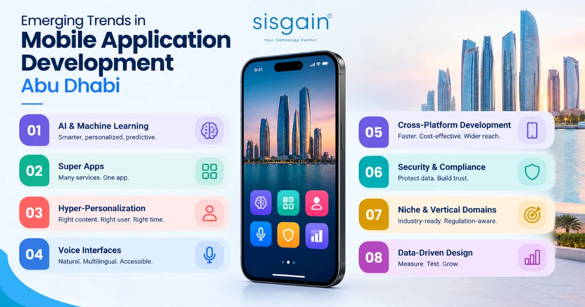 Mobile app development trends in Abu Dhabi