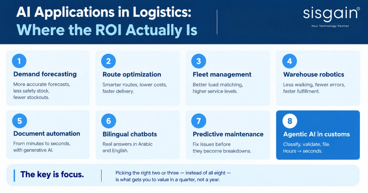 AI logistics applications delivering ROI for UAE operators