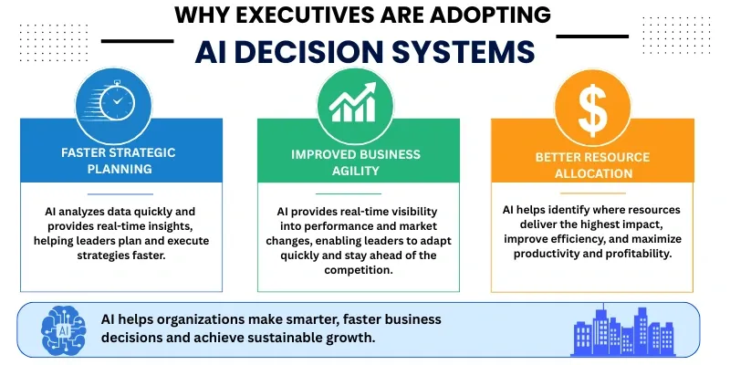 why executives are adopting ai decision systems