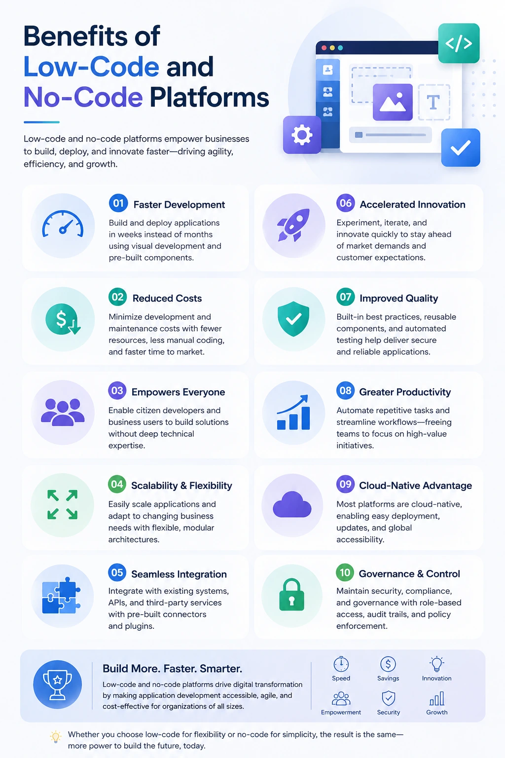 Benefits of Low-Code and No-Code Platforms