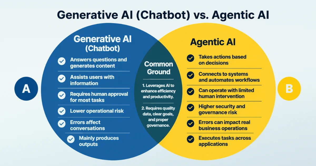 generative ai vs agentic ai