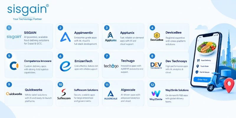 Food Delivery App Development Companies