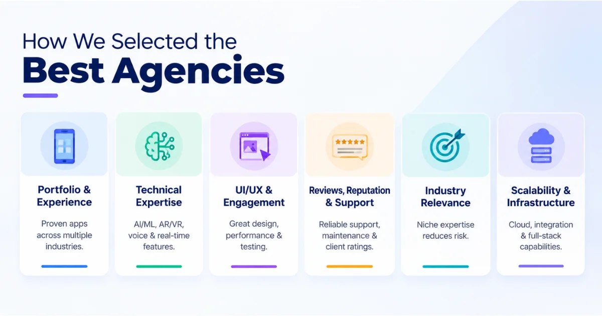 Best app agency selection criteria infographic for businesses