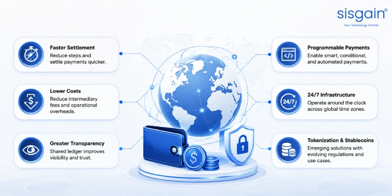 Blockchain for Cross-Border Payments Matters