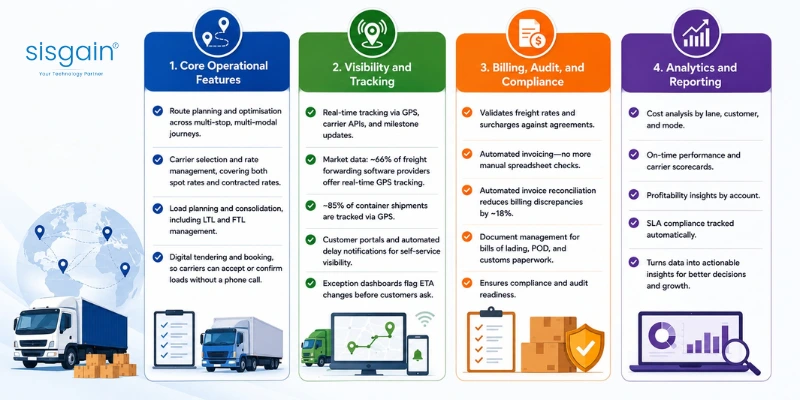 Key Features of Transportation Management Software