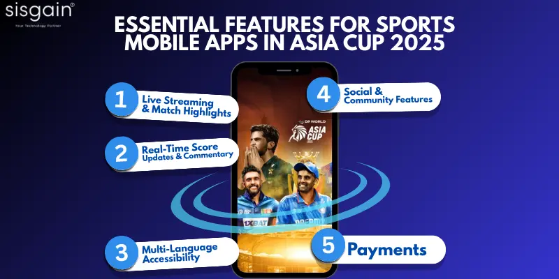 features for sports mobile apps in asia cup 2025