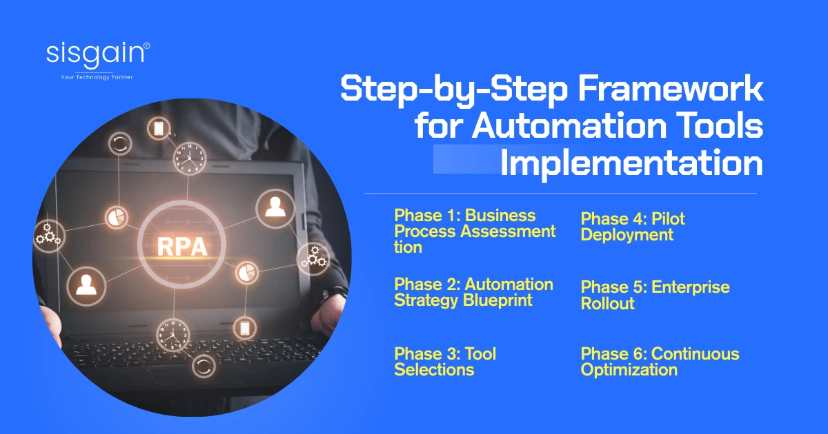 step by step framework for automation tools implementation