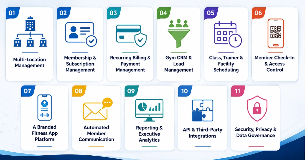 Gym management software features for fitness chains