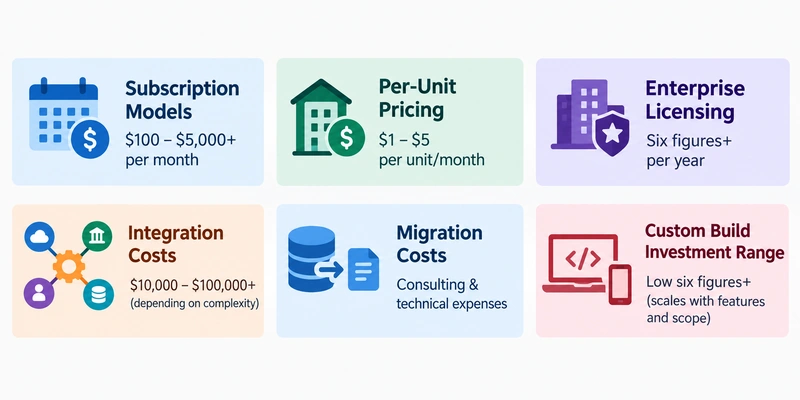 Real estate software cost breakdown