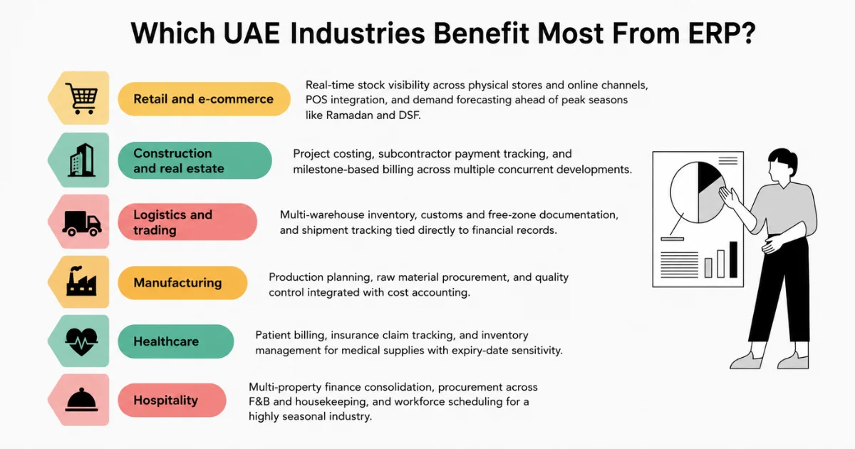 uae industries that benefit most from erp software