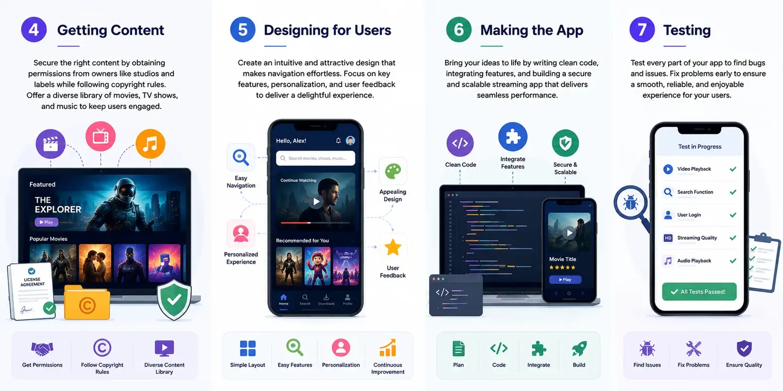 Streaming app development steps