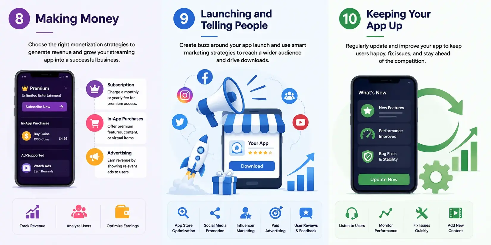 Streaming app monetization guide