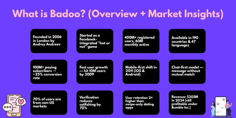 badoo overview