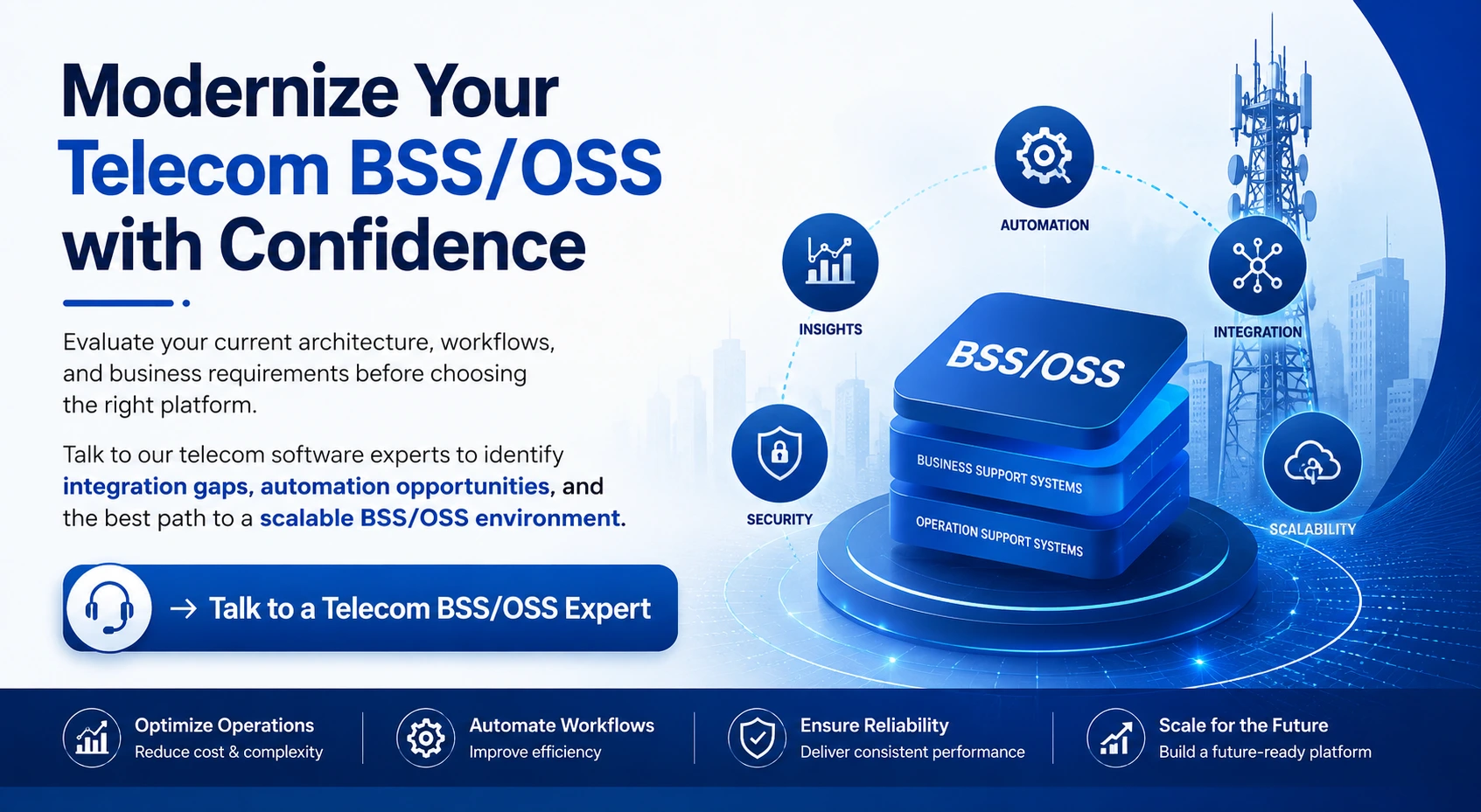 telecom software development services