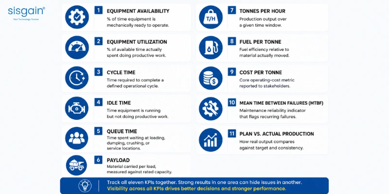 Mining Fleet Management Software Actually Work
