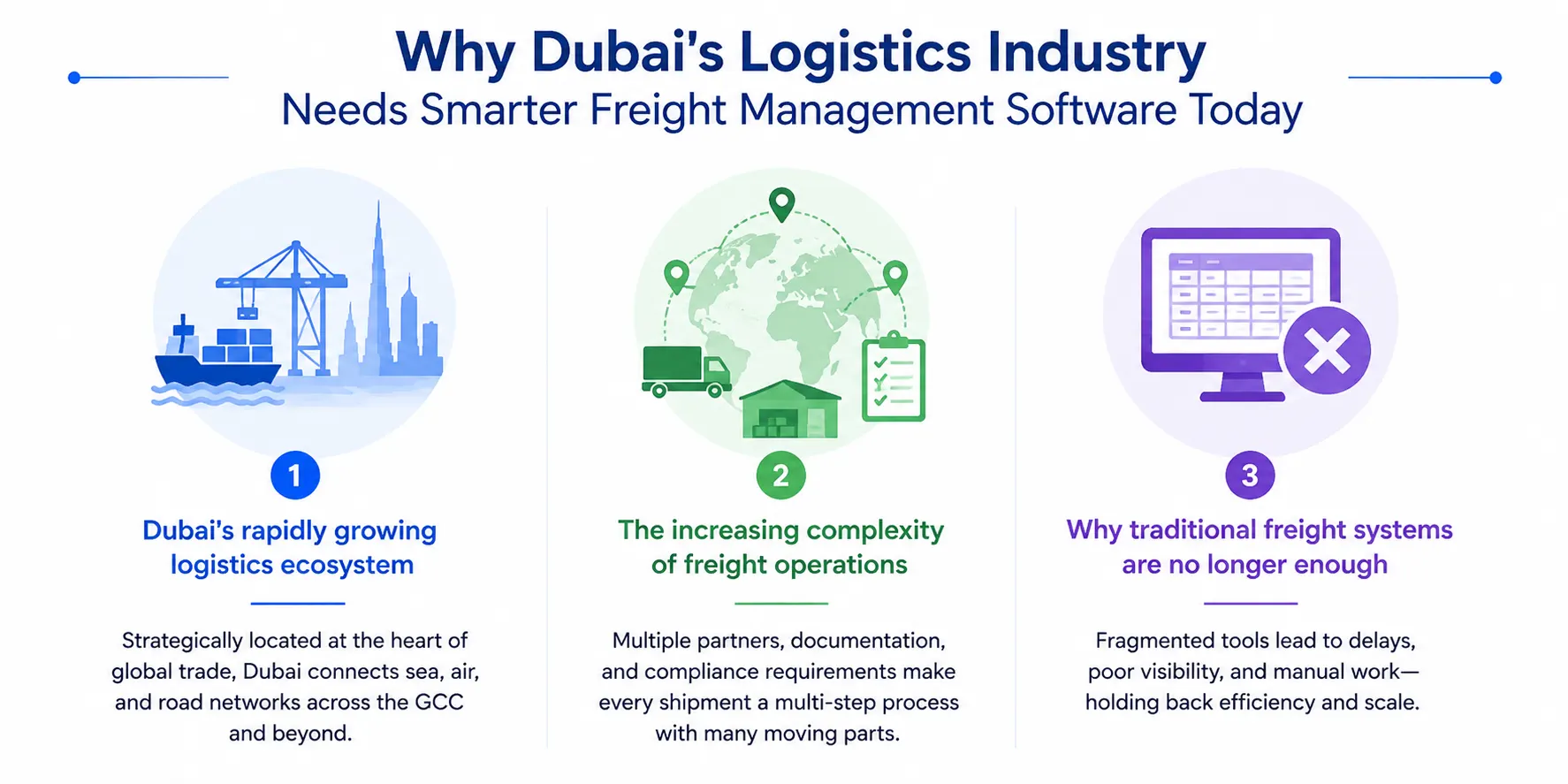 Dubai freight management software infographic