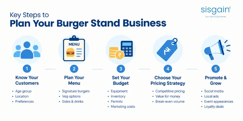 burger stand business plan
