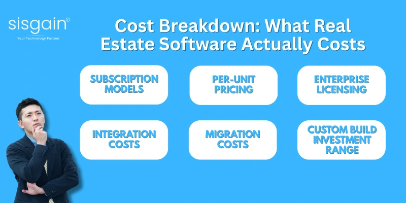 real estate software cost break down